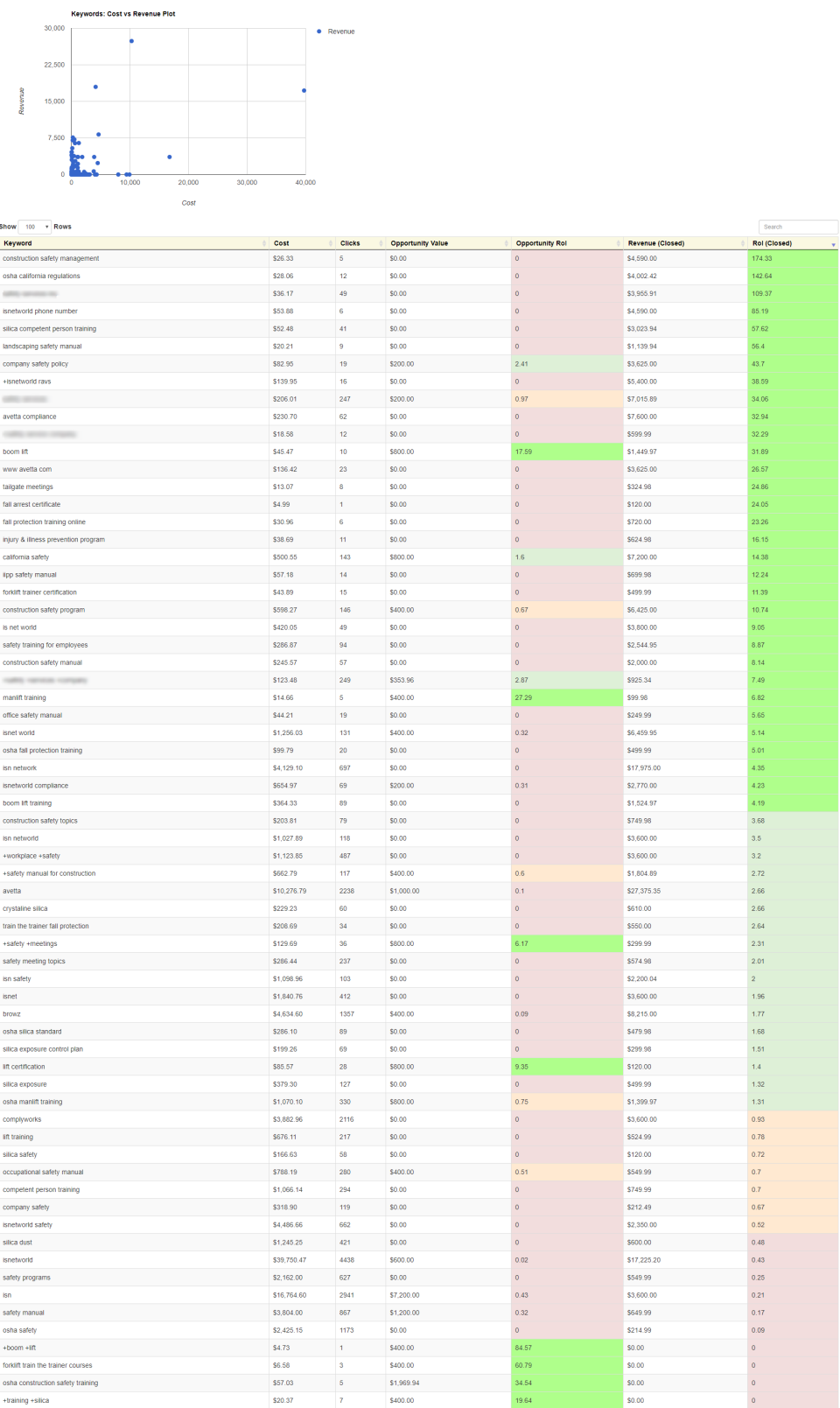 screenshot of Funnel Science